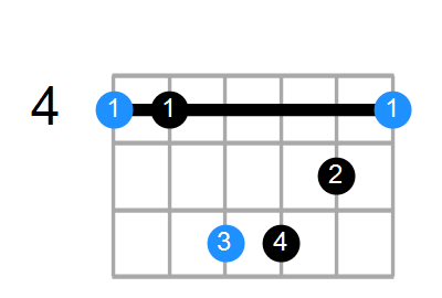 G#sus4#5 Chord